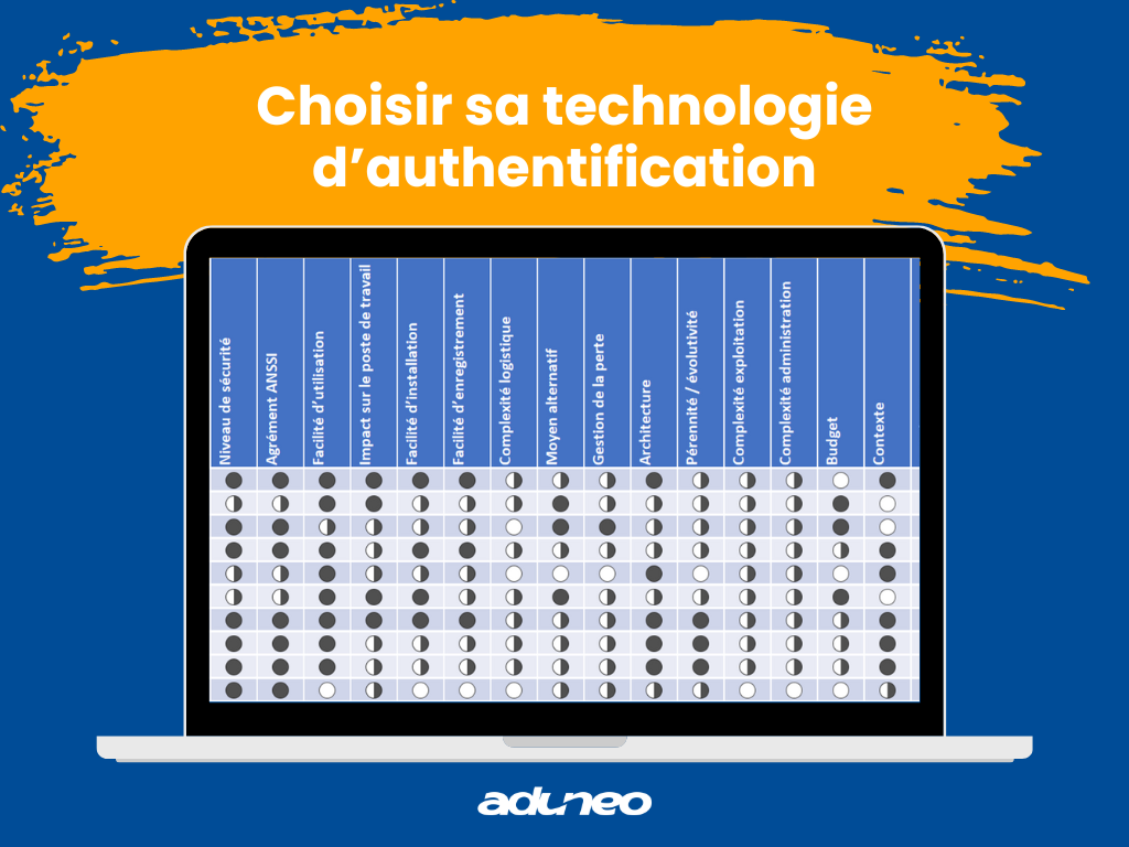 Tableau comparatif pour choisir sa technologie d'authentification